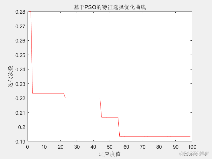 KNN 特征重要性 knn特征选择_matlab_06