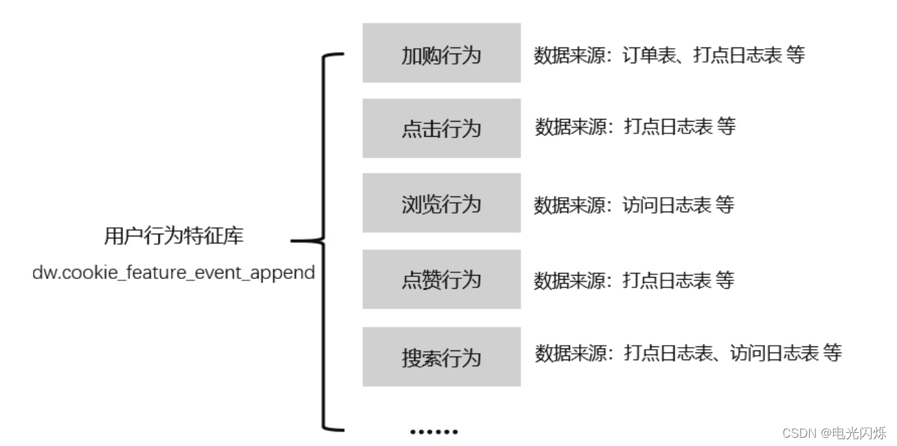 用户画像标签 存mysql growth用户画像标签数据库_搜索_02