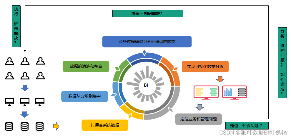 数据分析需要具备的条件 数据分析基本要求_数据分析需要具备的条件_03