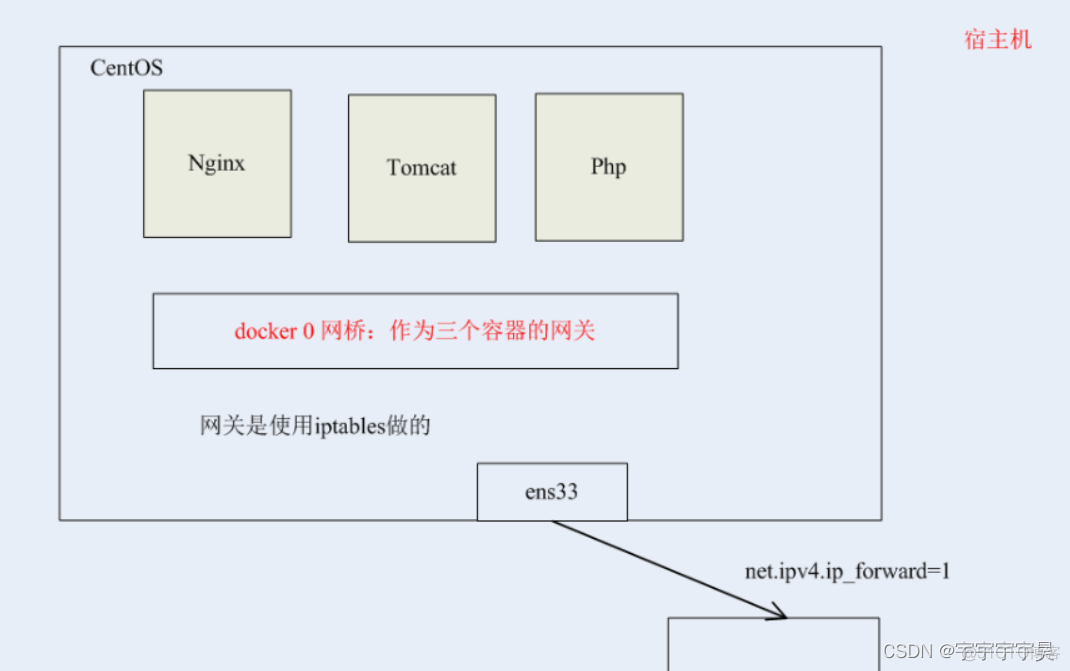 镜像库下载的zip如何docker解包 docker镜像解压_运维_02