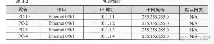 给端口配置vlan vlantrunk端口配置_Access_04