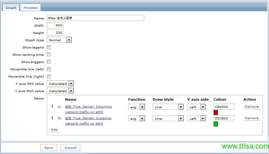 zabbix常用图形 zabbix 自定义图表_最小值