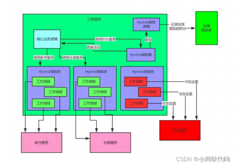 springcloud 第二代 springcloude_Cloud_07