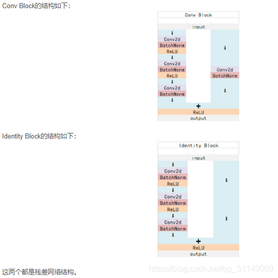 resnet 模型结构 resnet101结构_金字塔结构_02