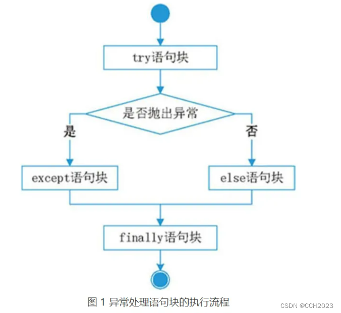 python 设置错误级别 python中的错误类型_ico_08