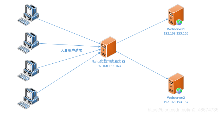 nginx 负载均衡 前端配置 nginx做负载均衡配置_nginx