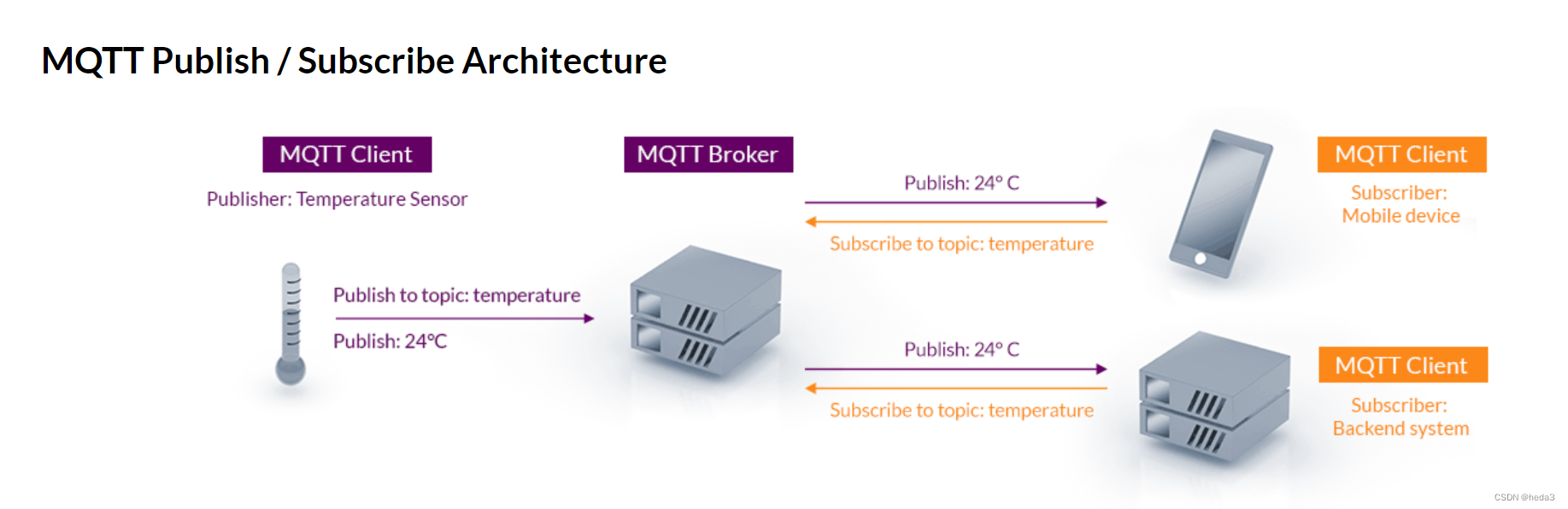 mqtt qos降级 mqtt协议版本_MQTT