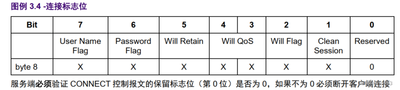 mqtt qos降级 mqtt协议版本_物联网_06