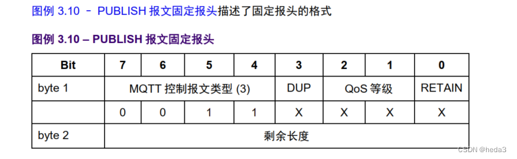 mqtt qos降级 mqtt协议版本_物联网_08