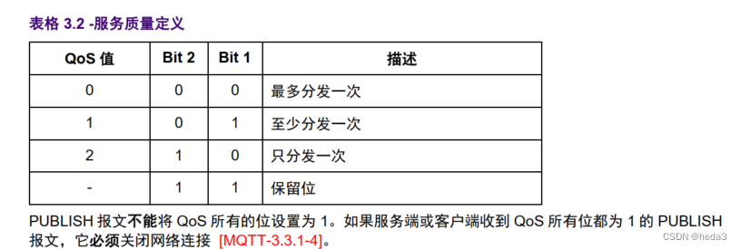 mqtt qos降级 mqtt协议版本_mqtt qos降级_09