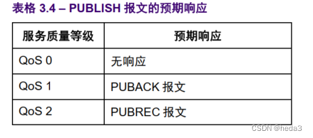 mqtt qos降级 mqtt协议版本_MQTT_10