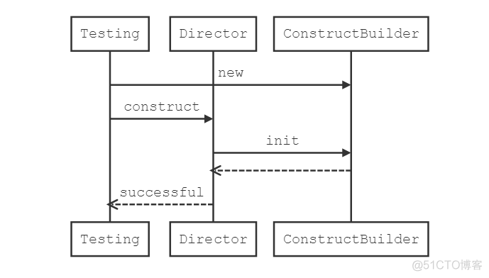 java 计算圈复杂度 java太复杂_ide_02