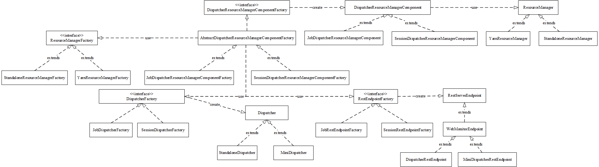 flink on yarn的jar包 flink yarn模式_jar_02