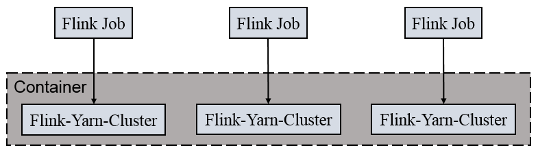 flink on yarn的jar包 flink yarn模式_flink on yarn的jar包_04