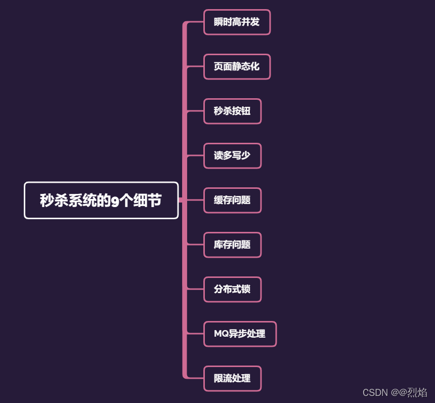 面试问 系统架构 面试 架构设计_java