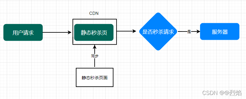 面试问 系统架构 面试 架构设计_开发语言_02