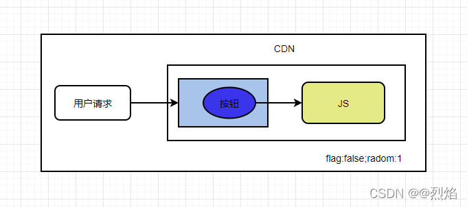 面试问 系统架构 面试 架构设计_java_03