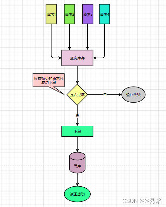 面试问 系统架构 面试 架构设计_开发语言_05