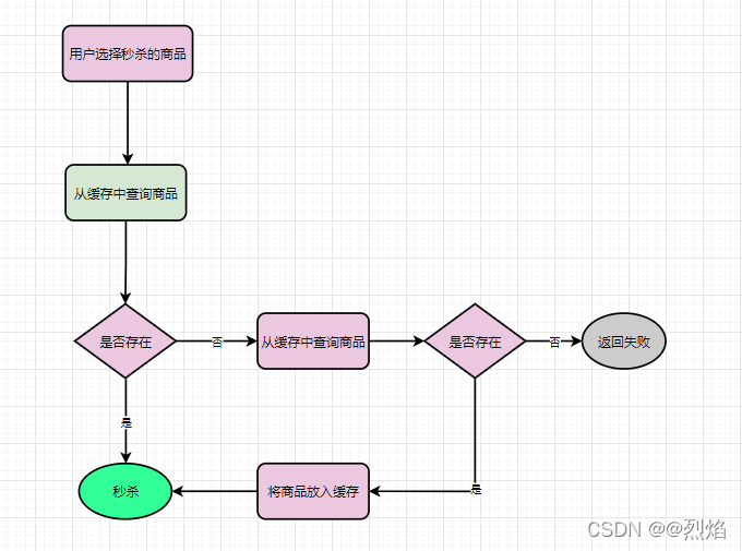 面试问 系统架构 面试 架构设计_开发语言_07