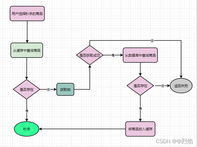 面试问 系统架构 面试 架构设计_服务器_08