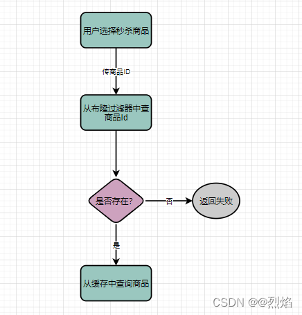 面试问 系统架构 面试 架构设计_开发语言_09