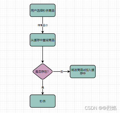 面试问 系统架构 面试 架构设计_面试问 系统架构_10