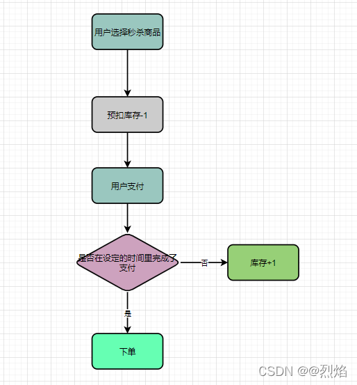 面试问 系统架构 面试 架构设计_缓存_11