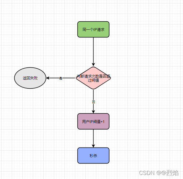 面试问 系统架构 面试 架构设计_服务器_13