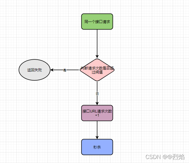 面试问 系统架构 面试 架构设计_java_14