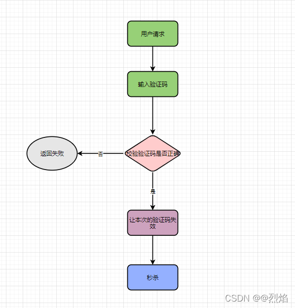 面试问 系统架构 面试 架构设计_服务器_15