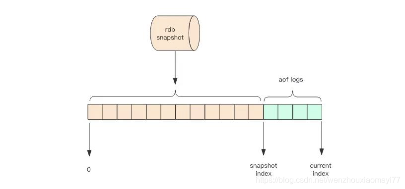 redis desktop manager支持集群吗 redis集群是ap还是cp_缓存