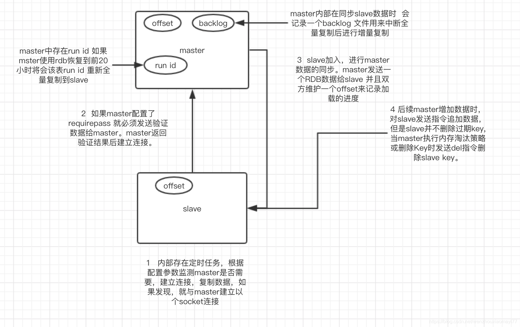 redis desktop manager支持集群吗 redis集群是ap还是cp_redis_03