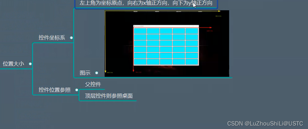 pyqt5 QTreeWidget如何获取第一个item的内容 pyqt获取控件内容_API_02