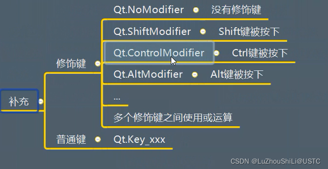 pyqt5 QTreeWidget如何获取第一个item的内容 pyqt获取控件内容_Qt_19