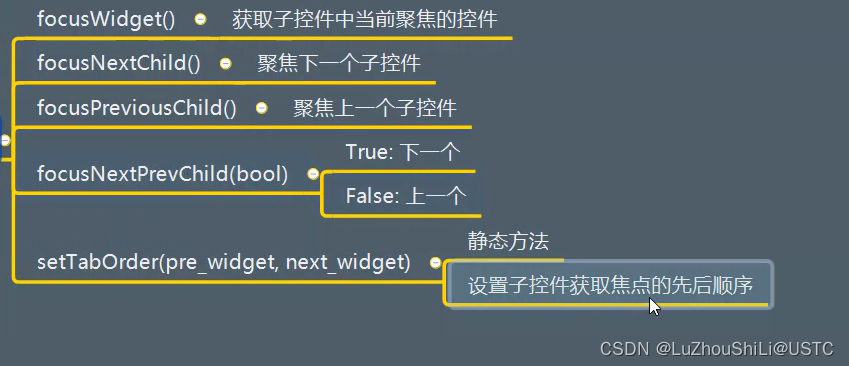 pyqt5 QTreeWidget如何获取第一个item的内容 pyqt获取控件内容_API_31