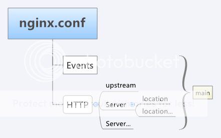 nginx配置referer nginx配置文件怎么配置_nginx