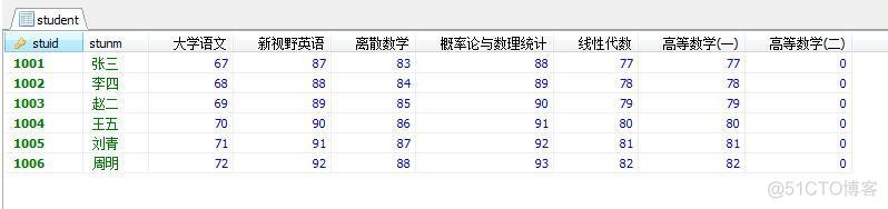 mysql转置 动态 mysql动态行列转换_行转列_04