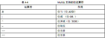 mysql 按位运算查询 mysql 位操作_mysql