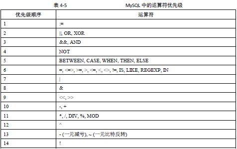 mysql 按位运算查询 mysql 位操作_mysql 按位运算查询_02