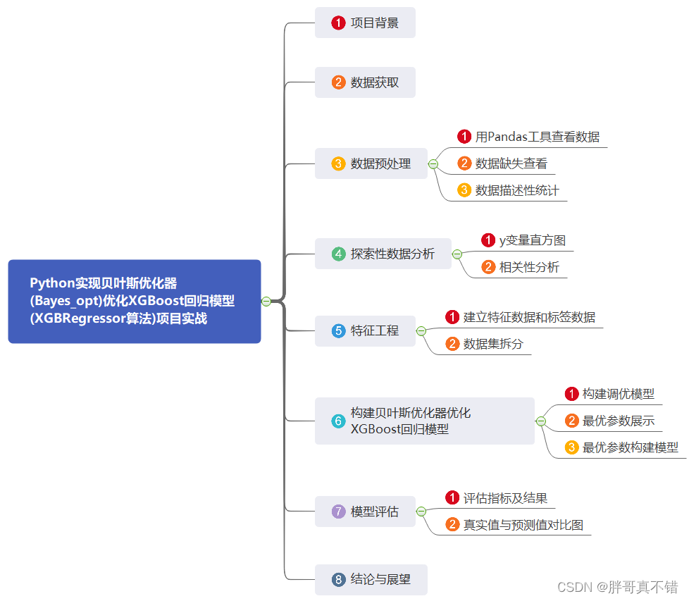 Python求解优化模型 python 优化求解器_Python求解优化模型_02