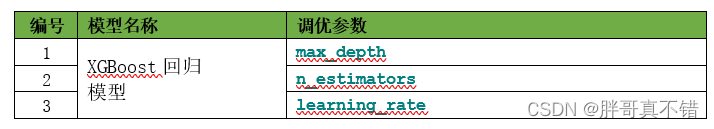 Python求解优化模型 python 优化求解器_python_15