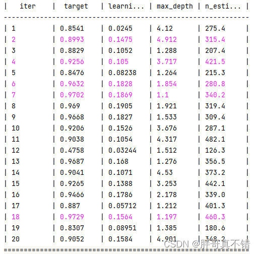 Python求解优化模型 python 优化求解器_贝叶斯优化器Bayes_opt_16