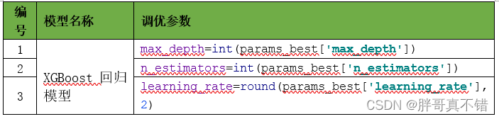 Python求解优化模型 python 优化求解器_机器学习_17