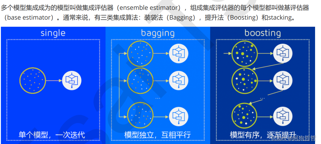 随机森林 交叉验证 随机森林交叉验证函数_决策树