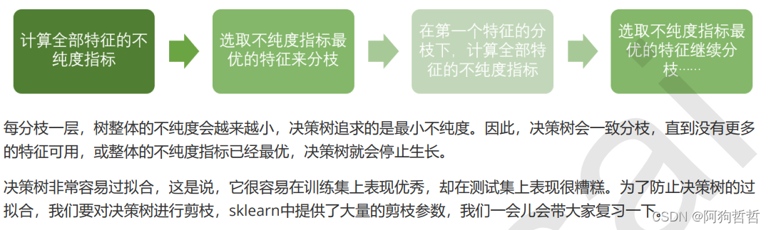 随机森林 交叉验证 随机森林交叉验证函数_决策树_03