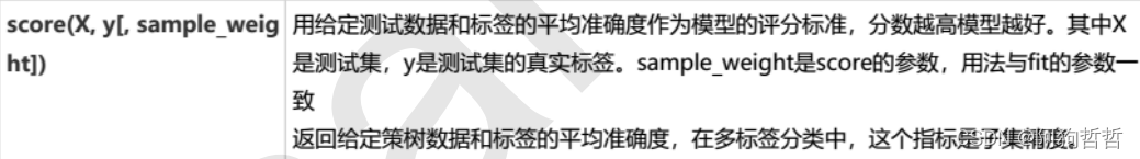 随机森林 交叉验证 随机森林交叉验证函数_决策树_12