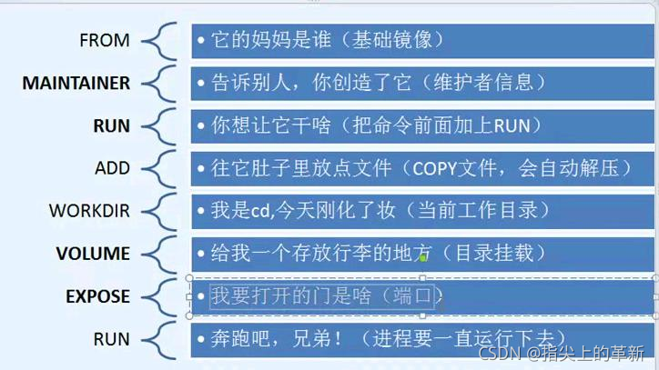 狂神docker笔记md文件 docker 狂神说_运维_17