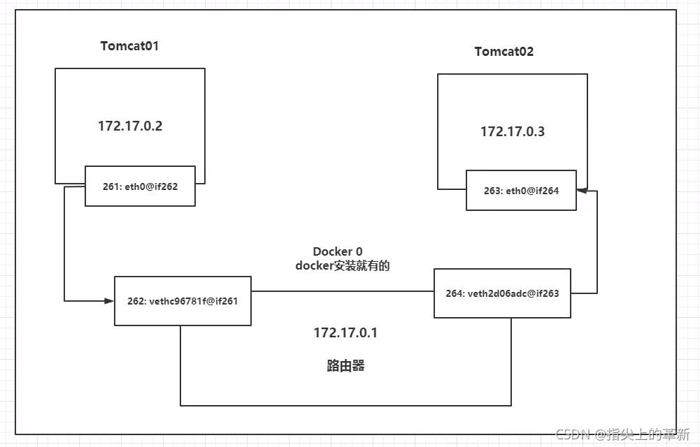 狂神docker笔记md文件 docker 狂神说_运维_24