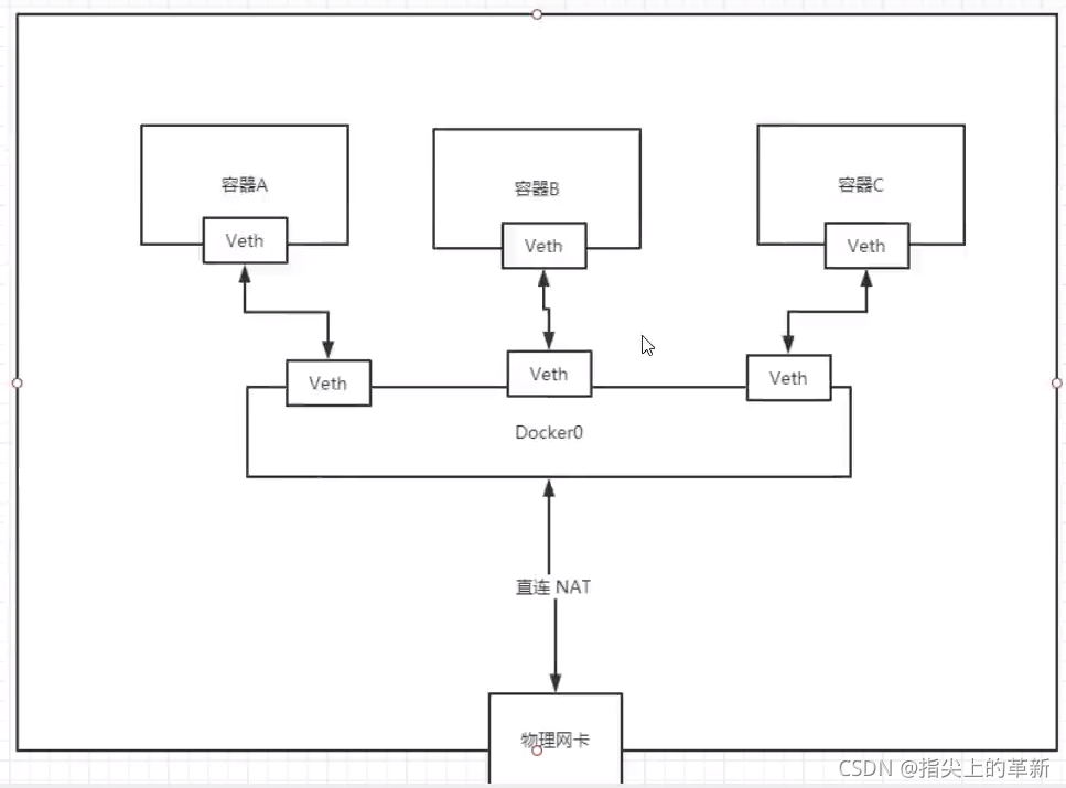 狂神docker笔记md文件 docker 狂神说_狂神docker笔记md文件_25