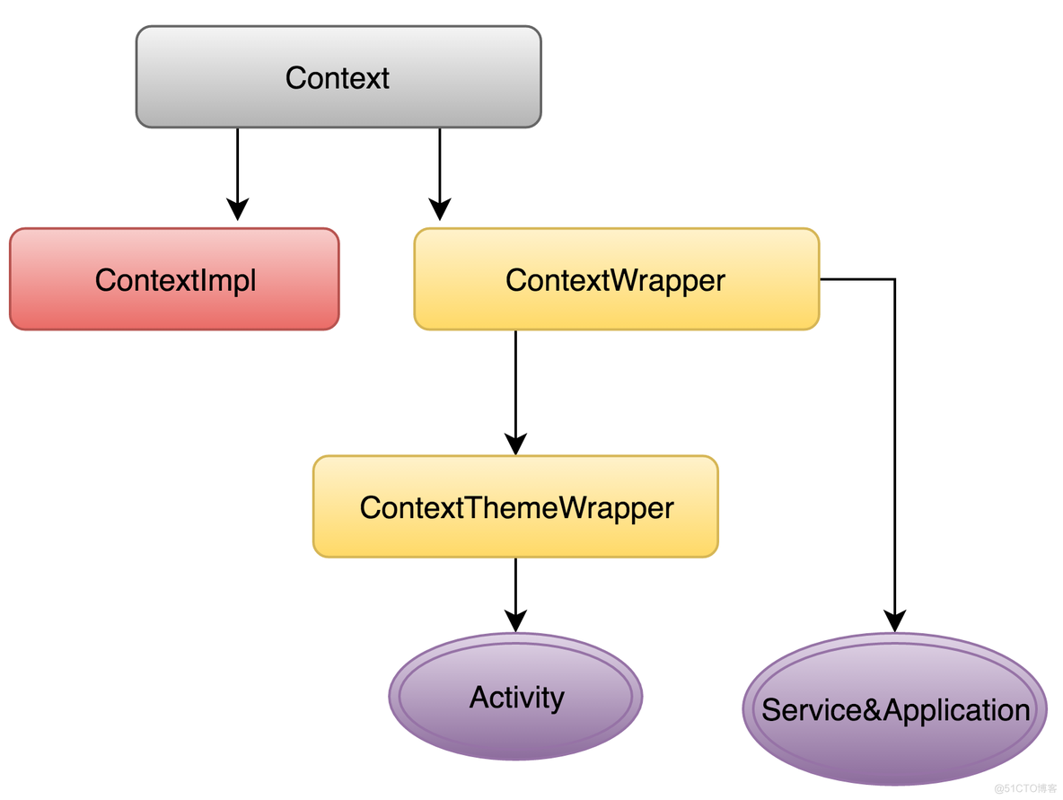 service的nodeport 外部怎么请求 service construction_ide